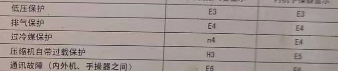 萝北空调电话在哪里找